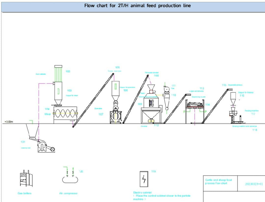 Productielijn voor hoog efficiënte voederpellets Clean Crush Mix Granulate Cool Screen & Pack